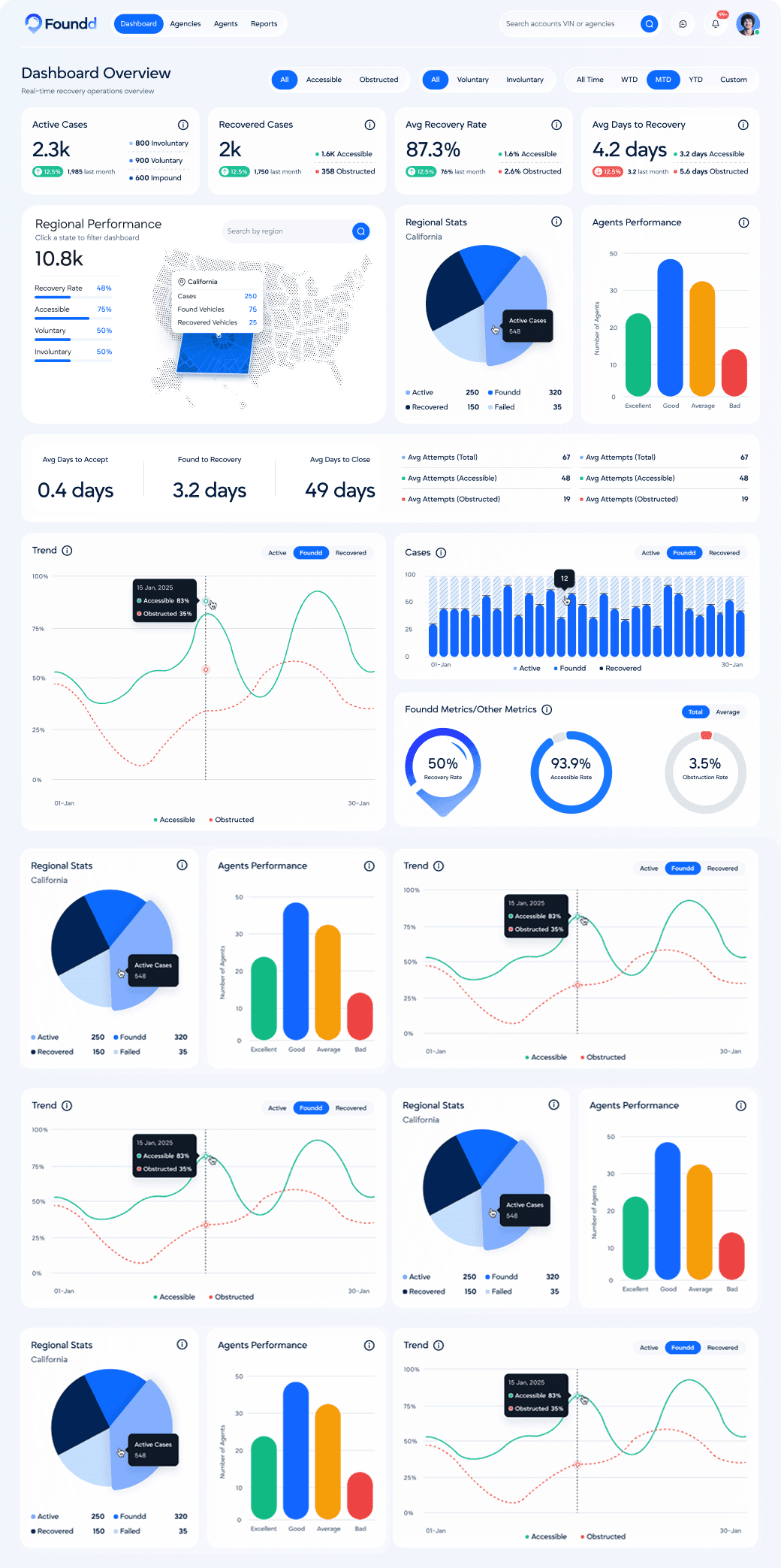 Dashboard Preview